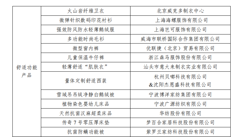 聯(lián)橋集團多功能時尚毛衫榮獲“2019年度十大類紡織創(chuàng)新產品”稱號(圖3)
