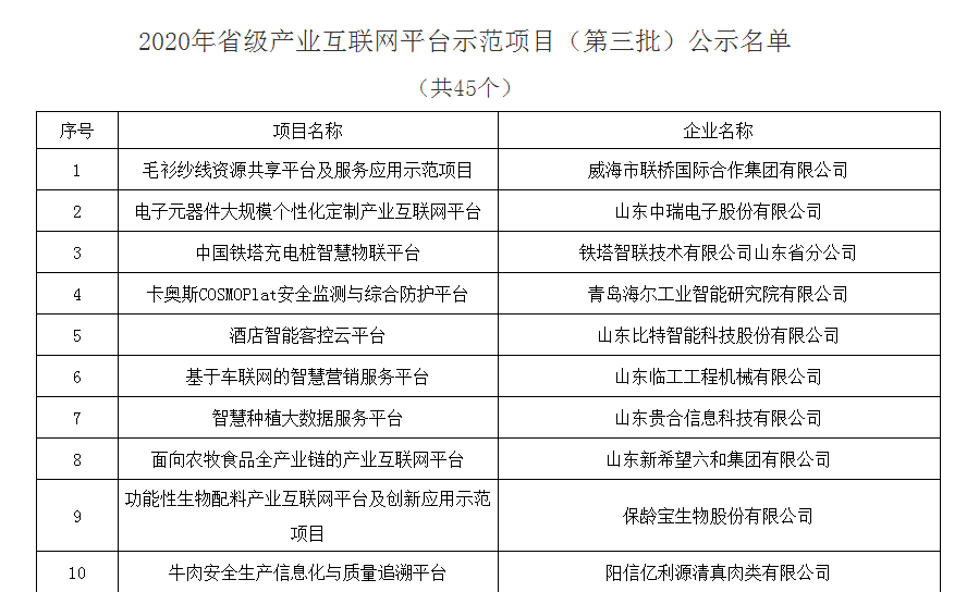 毛衫紗線(xiàn)資源共享平臺(tái)及服務(wù)應(yīng)用示范項(xiàng)目獲評(píng)省級(jí)產(chǎn)業(yè)互聯(lián)網(wǎng)平臺(tái)示范項(xiàng)目(圖1)